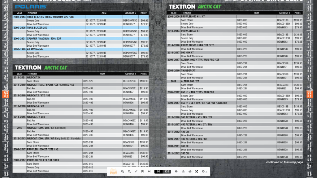 Textron / Arctic Cat Drive Belts by GBOOST Side by Side Outlet