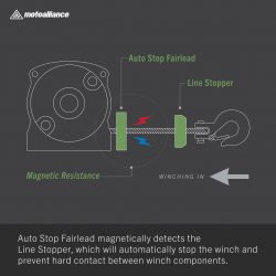 Viper Auto-Stop Fairlead - Image 6
