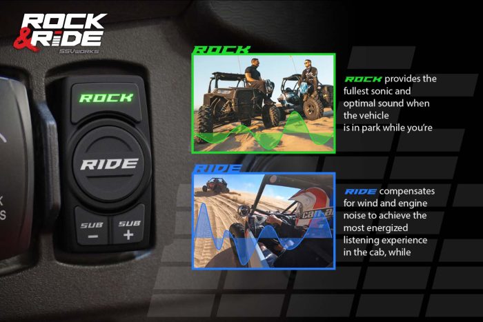 2020-2023 Polaris RZR Pro Phase X Kicker 5-Speaker Plug-&-Play System