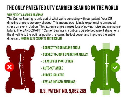Carrier Bearing Assembly – GEN2 – 2012-2013 XP 900